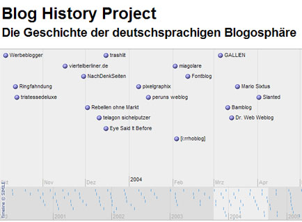 Blog-History-Projekt: Die Geschichte der deutschprachigen Blogosphäre