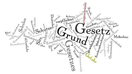 Die Grundrechte - Wordle